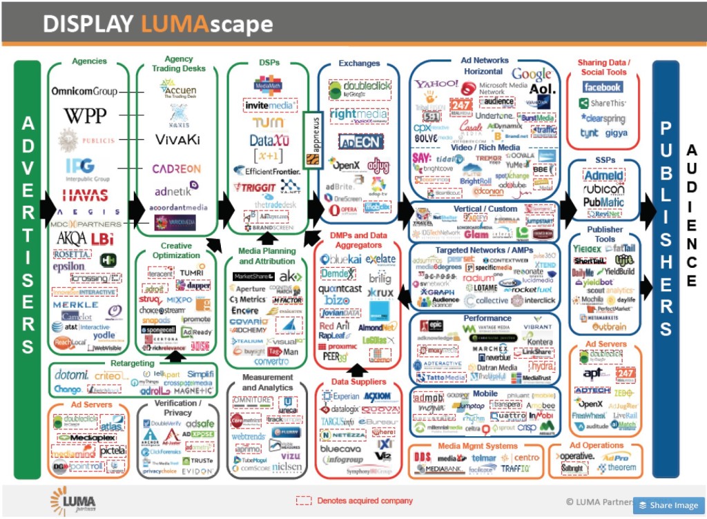 LUMAScape